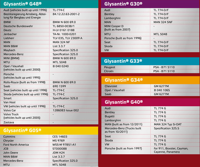 specifications